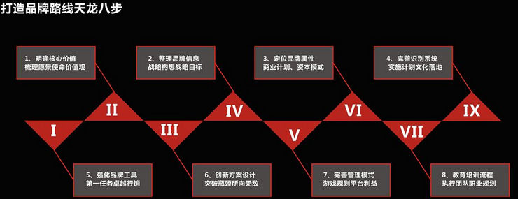 好的品牌定位，品牌策劃在竟品中脫穎而出！